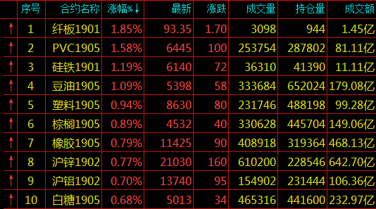 延安餐廚廢棄物回收